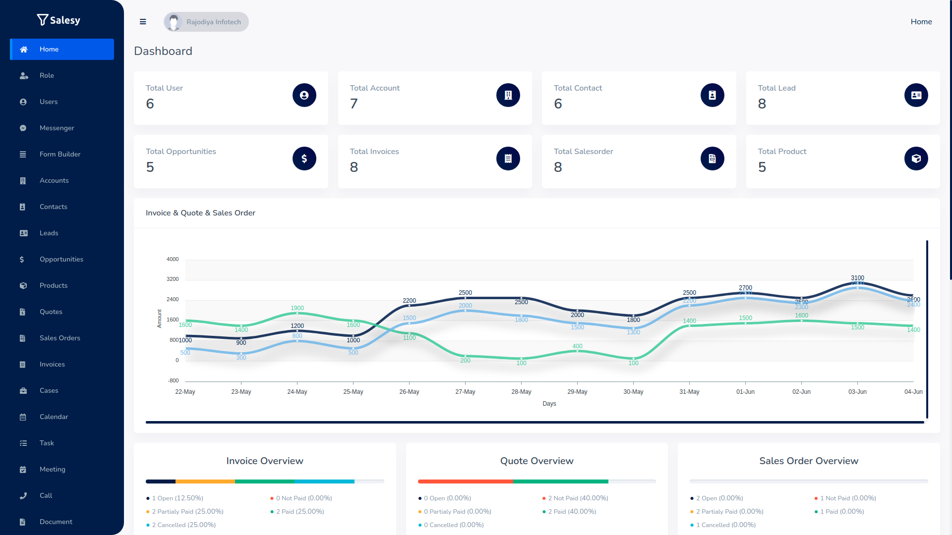 Salesy SaaS v6.0 – 企业客户关系管理