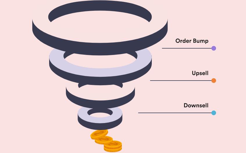 WPFunnels Pro销售漏斗插件常见问题