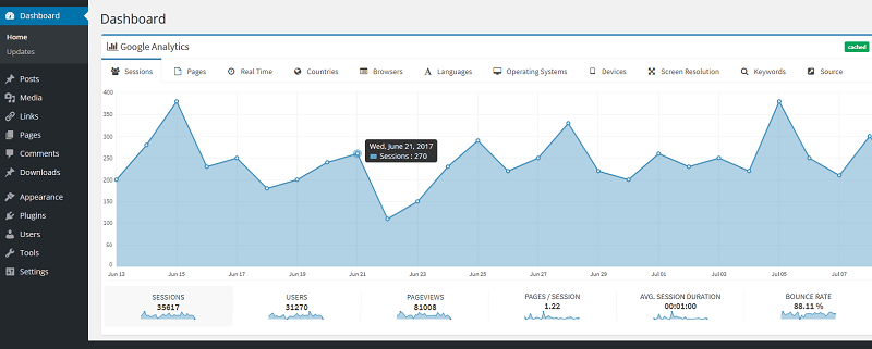 Lara’s Google Analytics Widget Pro v3.3.3 – WordPress 谷歌分析插件