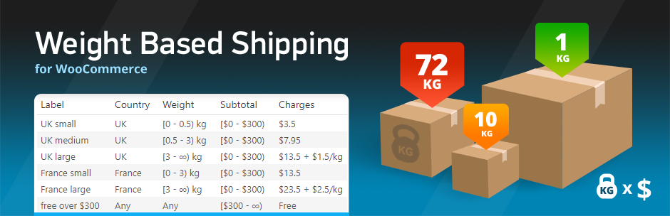 WooCommerce Weight Based Shipping Plus v5.5.3 – WooCommerce 基于重量的运输计算插件