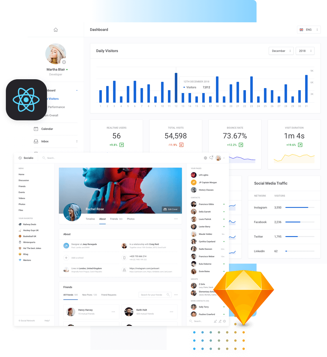 Dashboard UI Kit 3.0 v4.0 – 仪表板 UI 套件