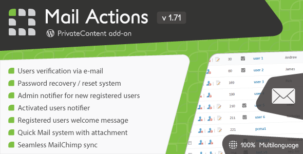 PrivateContent – Mail Actions add-on v2.1.0