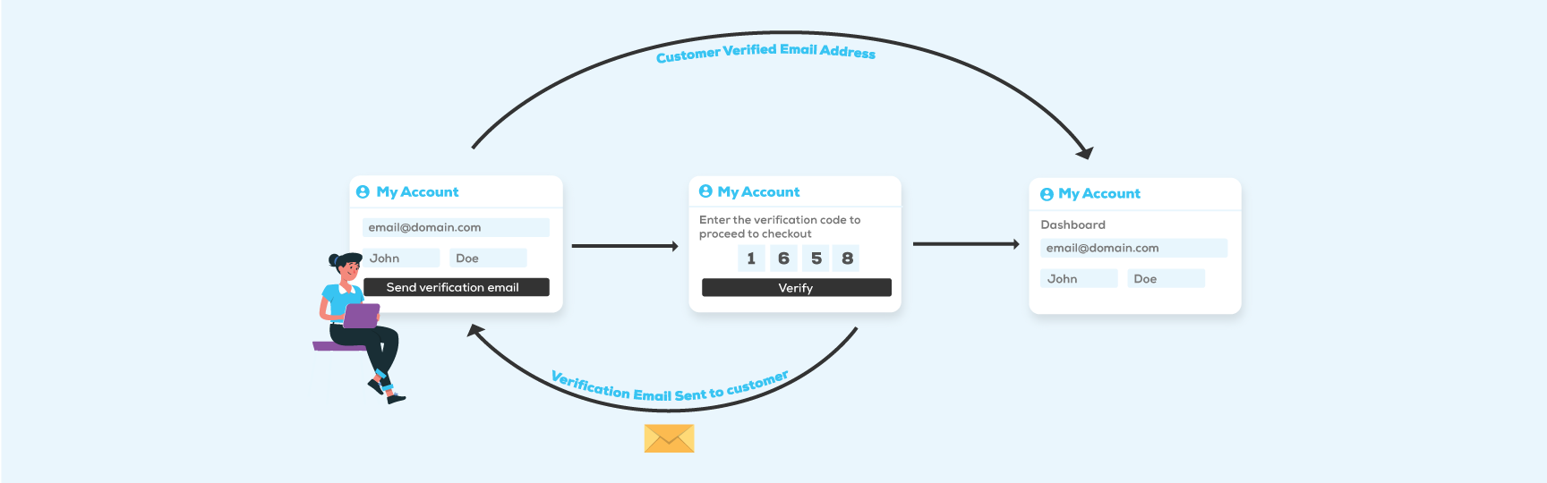 WooCommerce Customer Email Verification v2.7.2