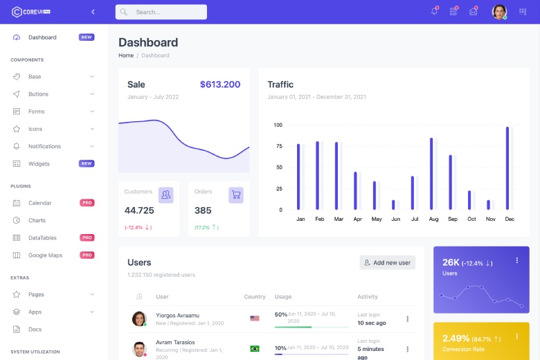 CoreUI PRO React Admin Template v4.4.0