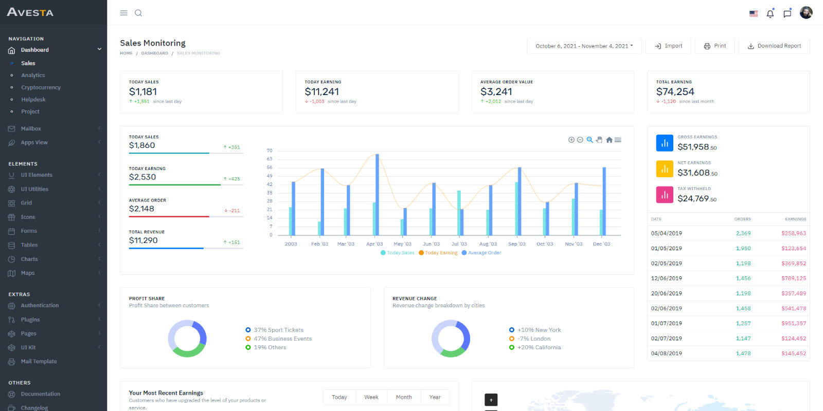 Avesta V1.0 – Multipurpose Bootstrap4 Admin Dashboard