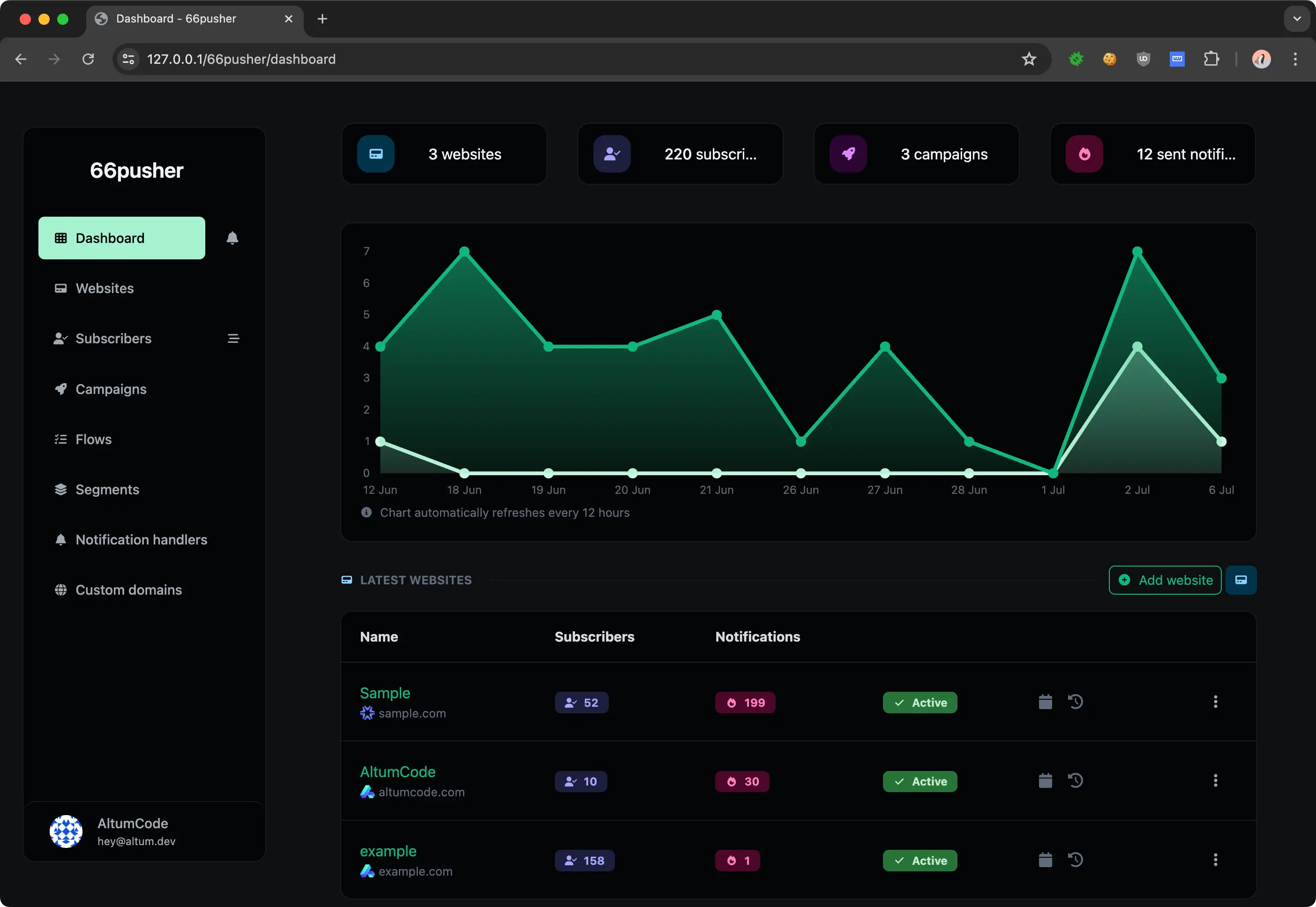 66pusher V7.0.0 – 一体化网络推送通知软件